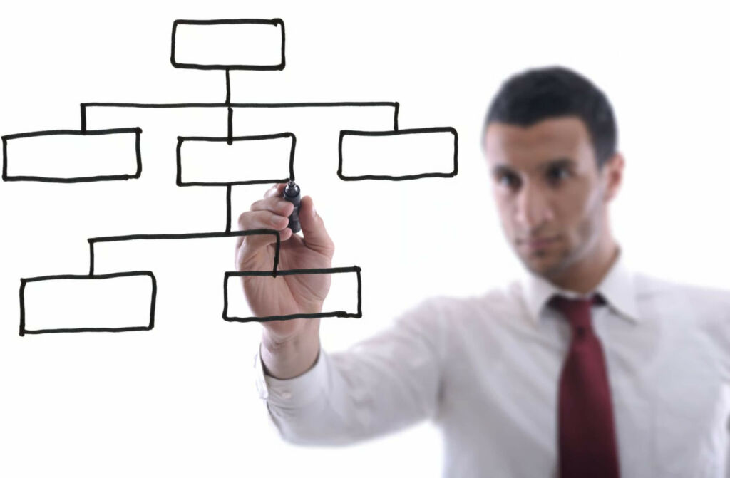 Etapas do planejamento estratégico empresarial
