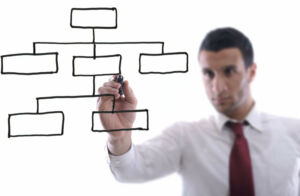 Etapas do planejamento estratégico empresarial